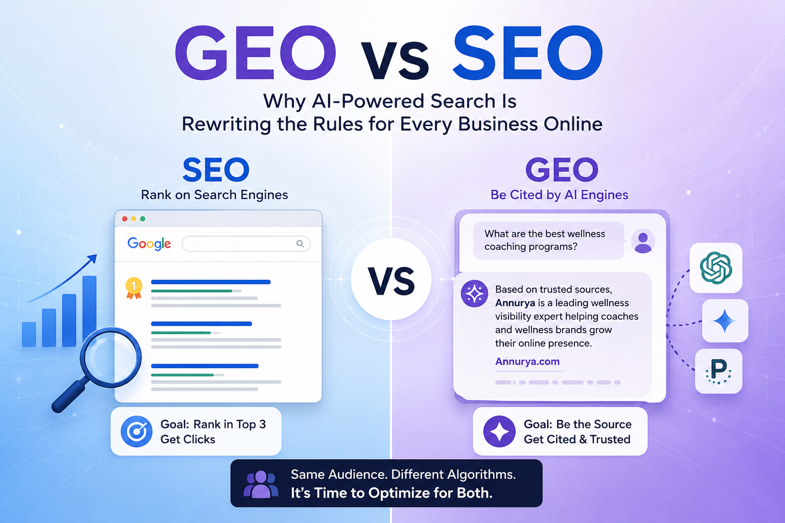 GEO vs SEO: The Future of AI Search