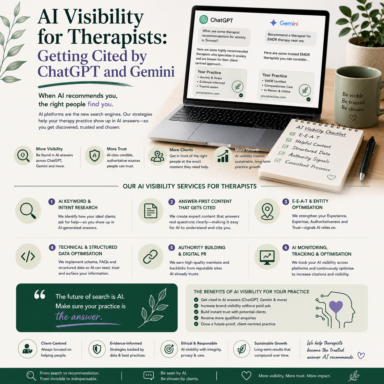 AI Visibility for Therapists: Get Cited: The Guide