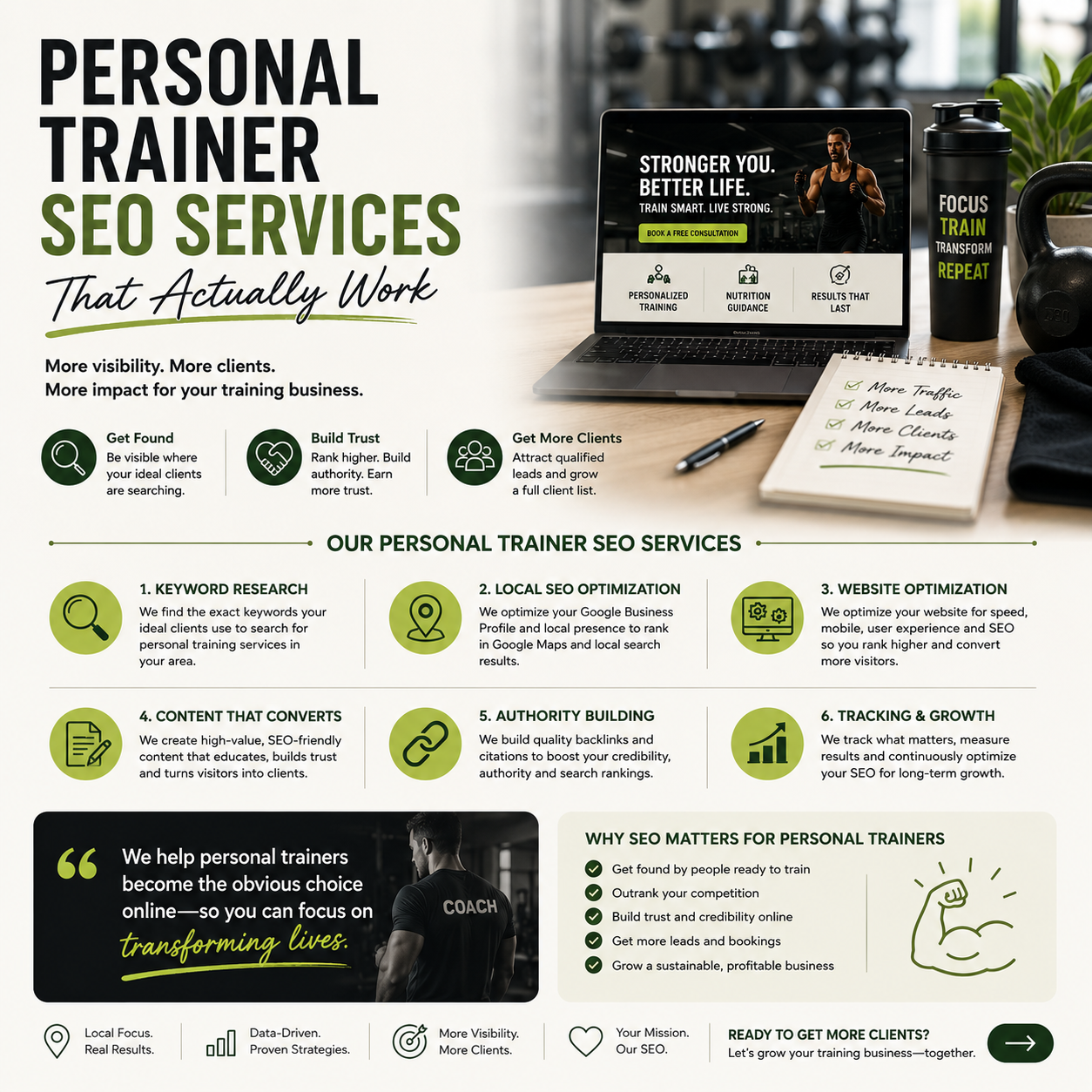 Personal Trainer SEO Services That Work